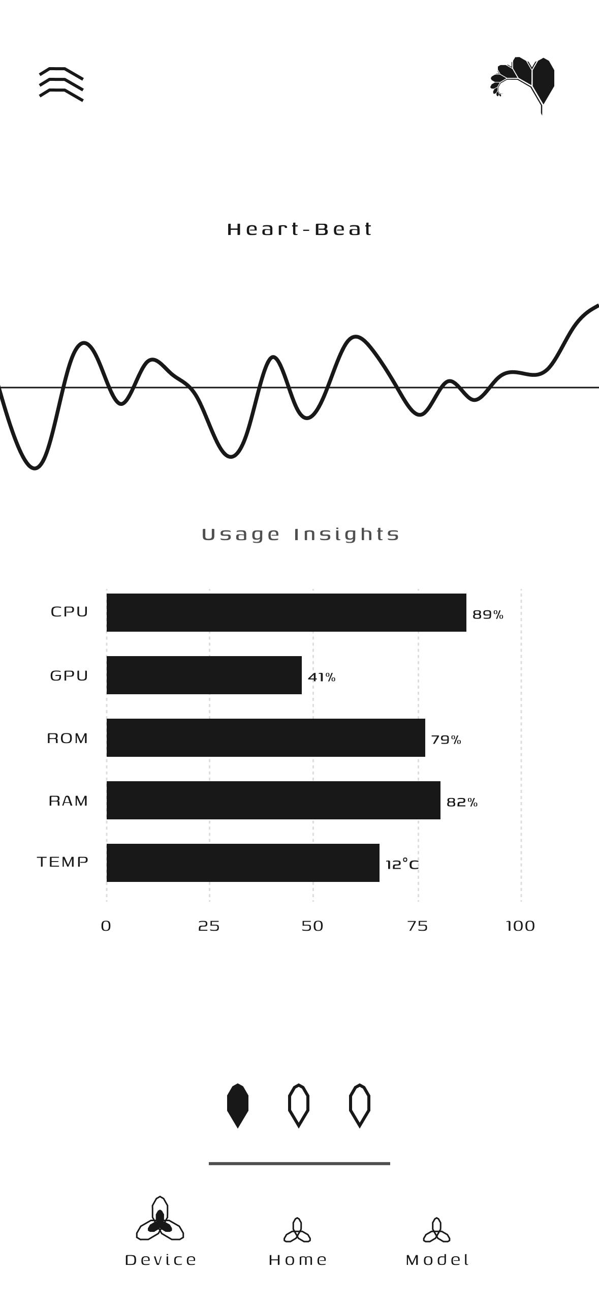 Usage Insights